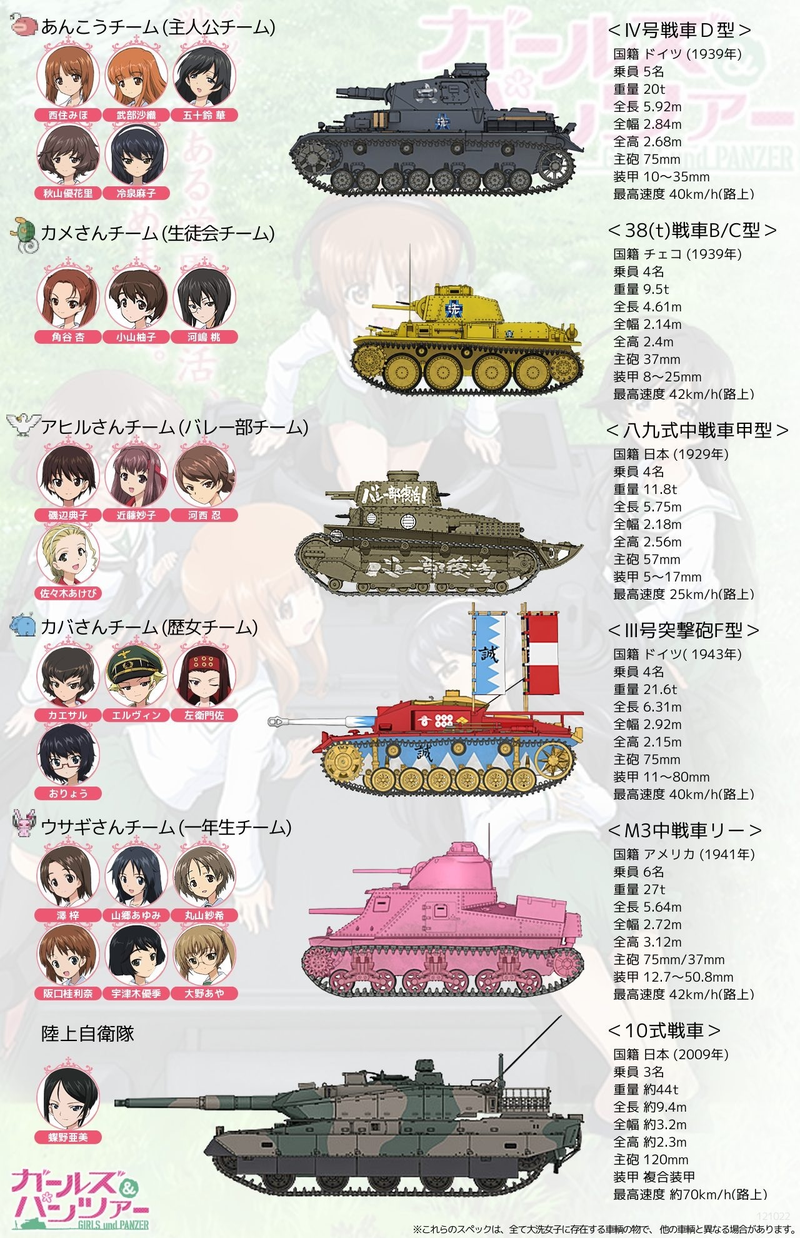 Illustration for article titled Not-So-New Anime